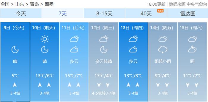 包含国安战平卓尔，积分榜上略有起伏的词条