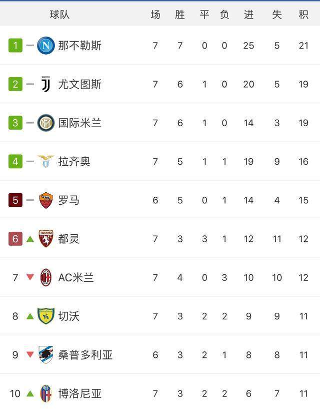 柏林赫塔保持连胜，逐渐攀升积分榜