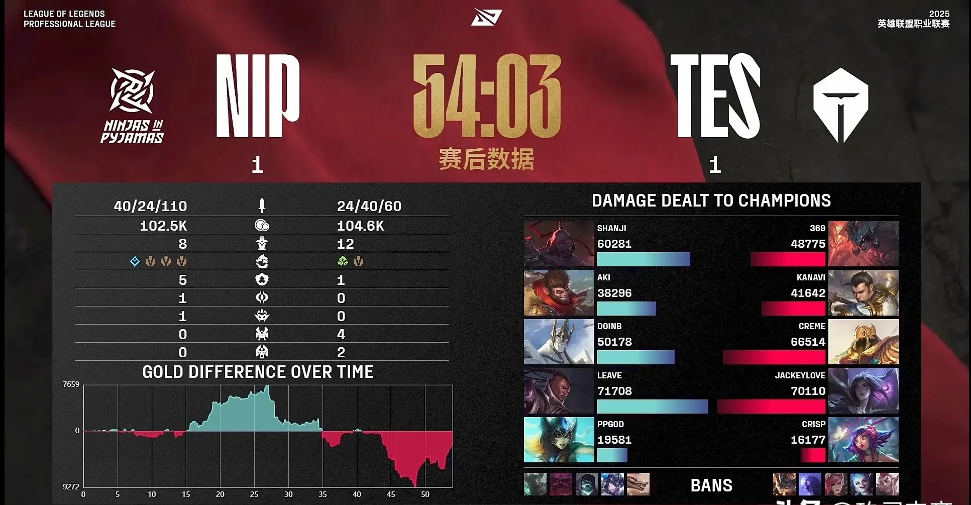 MAD碾压KT，Caps打出惊人五杀顶尖较量全球总决赛，让粉丝疯狂欢呼的简单介绍