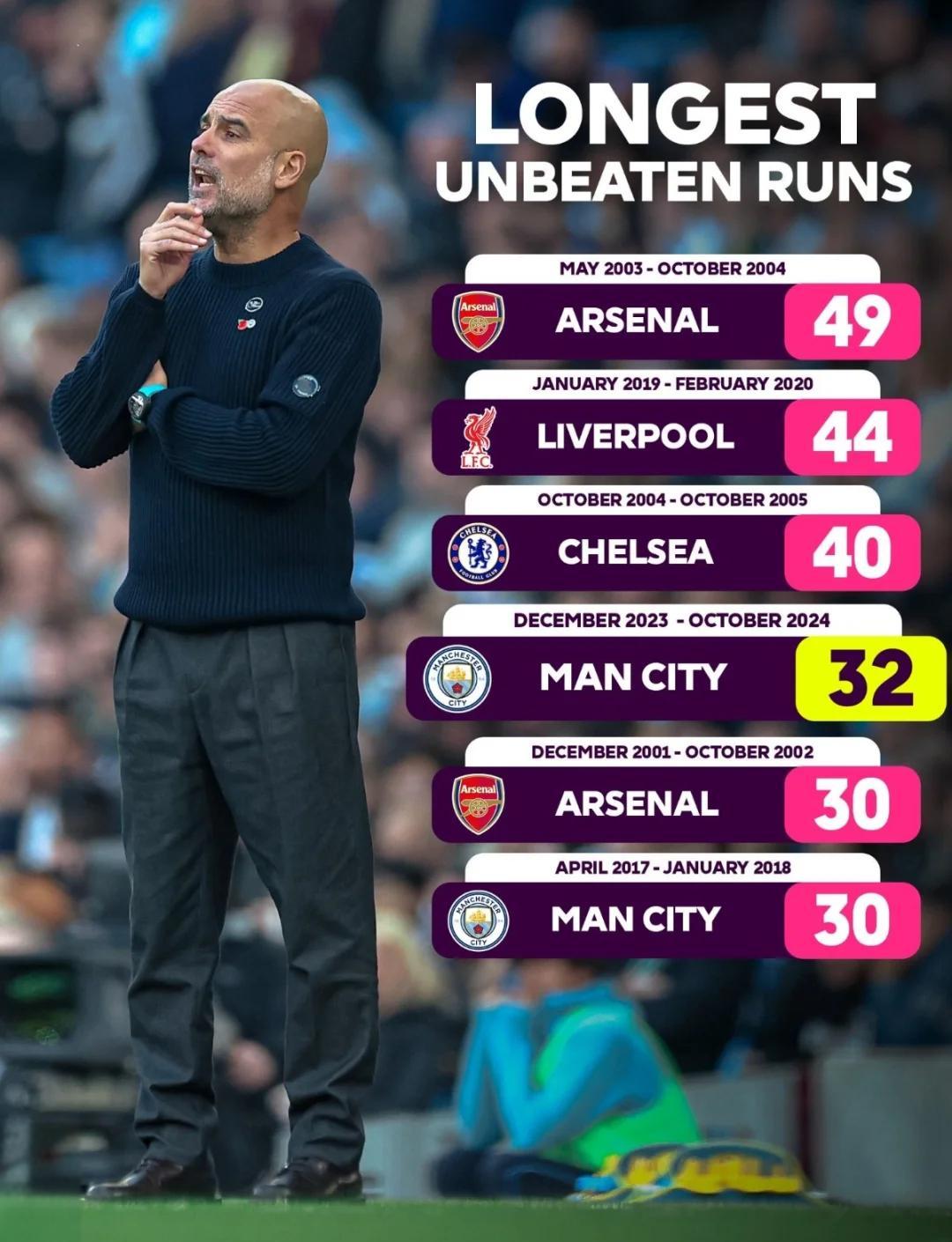 阿森纳客场战平伯恩茅斯，艰难保持不败